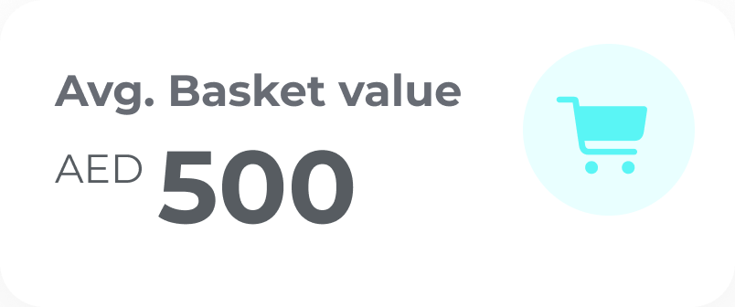 average-basket-value