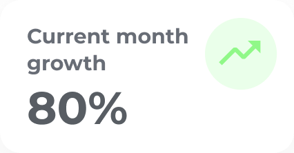 current-month-growth
