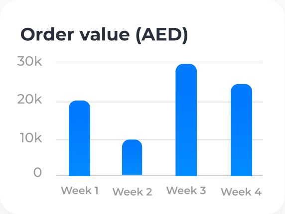 order-value